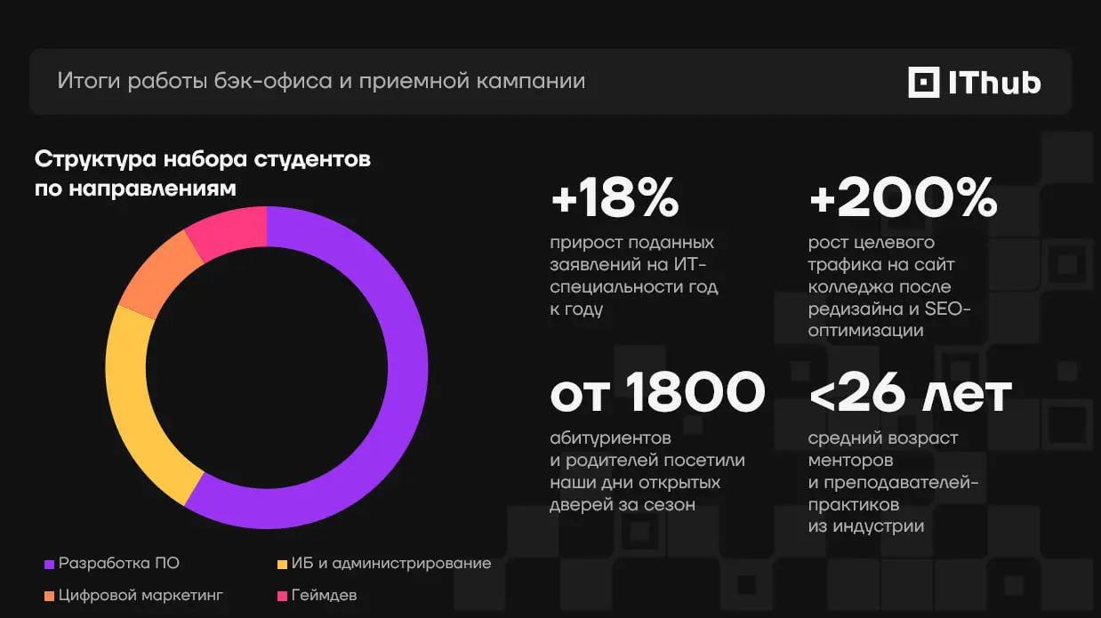 Новая презентация для бэк-офиса