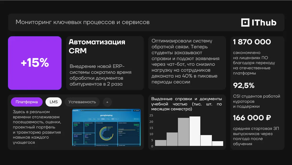 Мониторинг состояния процессов и сервисов