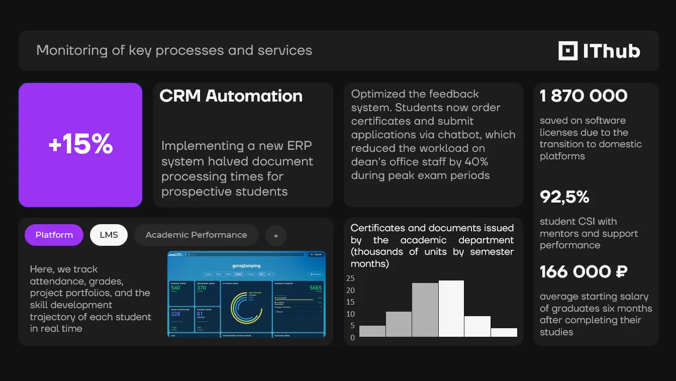 Process and service status monitoring