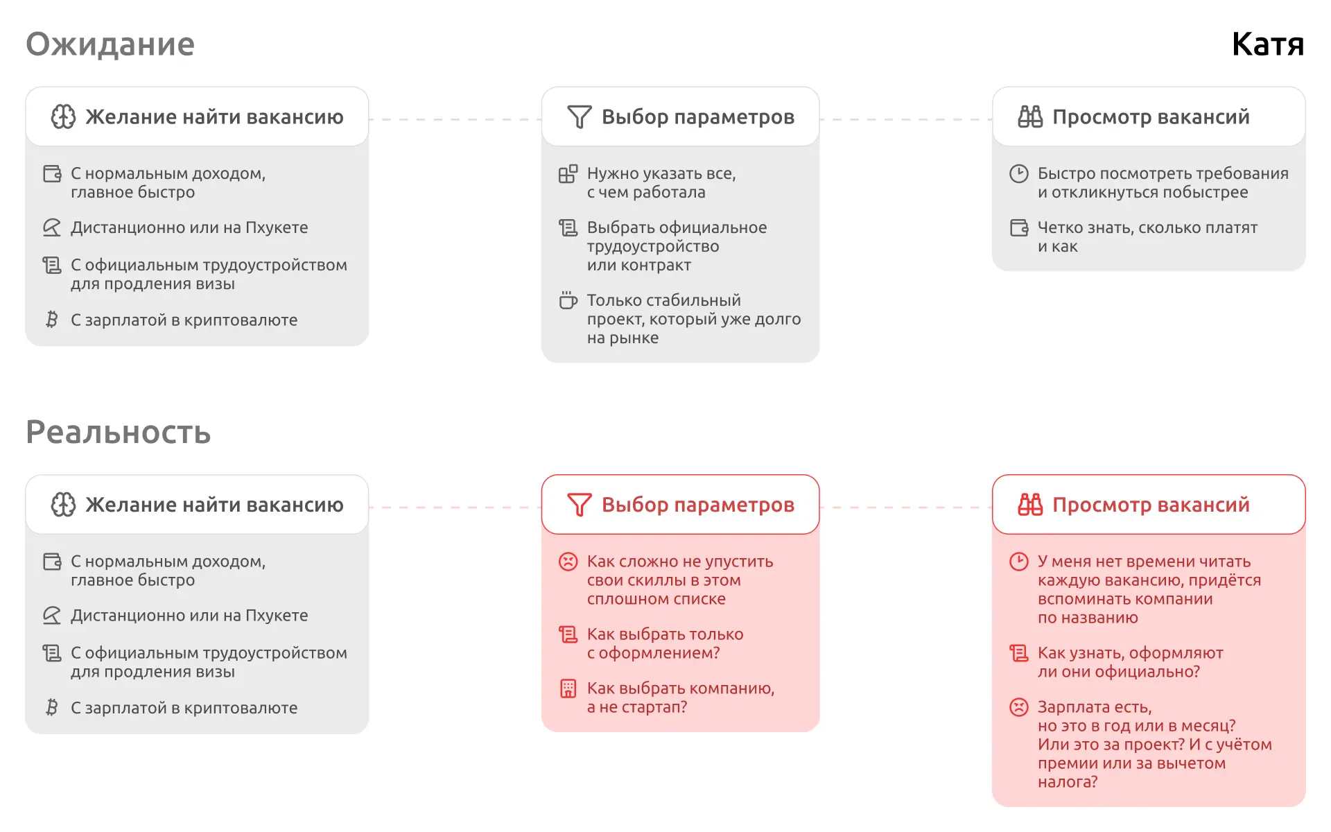 Карта пути пользователя web3.career