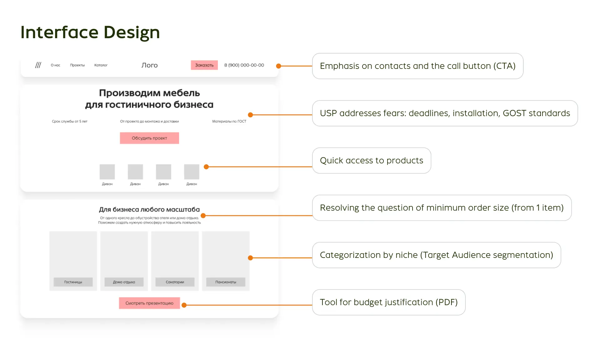 Interface design without cart